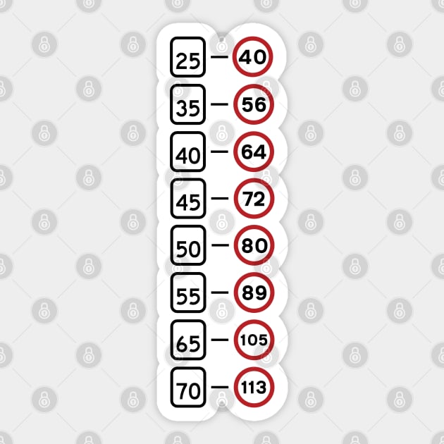 Copy of MPH to KPH Speedometer Conversion Chart Table - Extended Sticker by NickShirrell